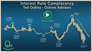 Ted-Oakley-Interest-Rate-Complacency-Video