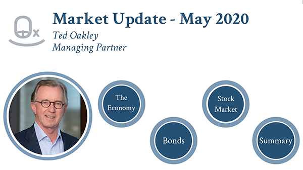 Ted Oakley - Market Call May 11th - Oxbow Advisors post