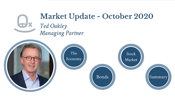 Ted Oakley- Market Update May 11 2020 - Oxbow Advisors_YT