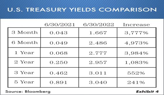 OXBOW_MC_JULY2022_web_GRAPHS_-4